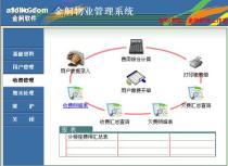 青島金舸物業管理軟件 提升房地產開發效率的專業解決方案