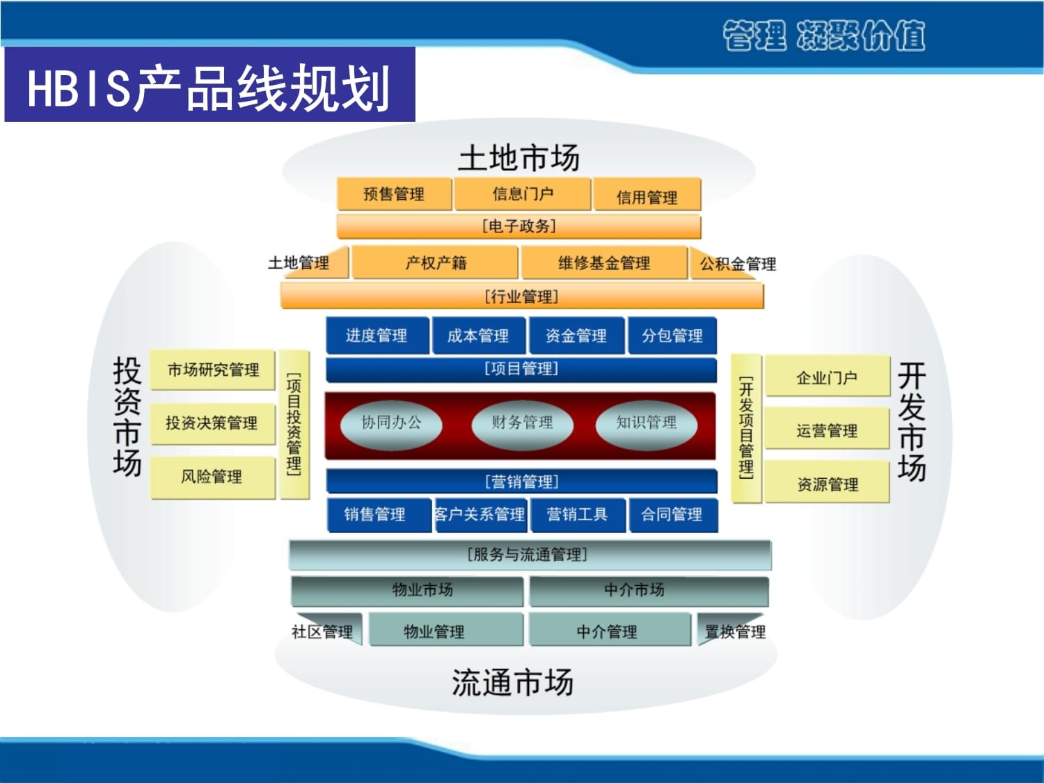 物業管理軟件如何助力房地產開發